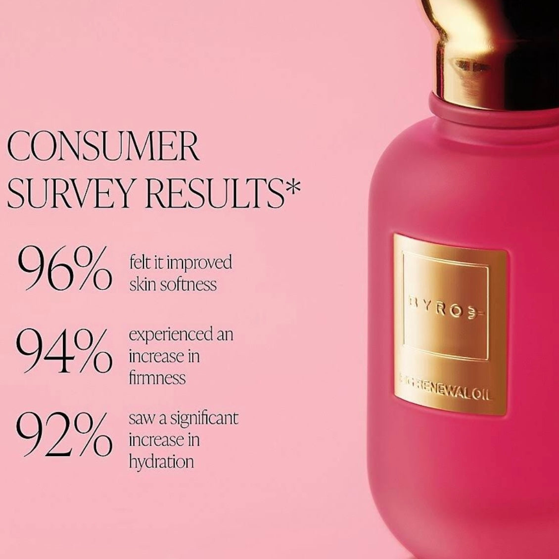 BYROE Fig Renewal Face Oil, Lightweight and Fast-Absorbing formula for All Skin Types | Revitalizes, Nourishes and Plumps the Skin